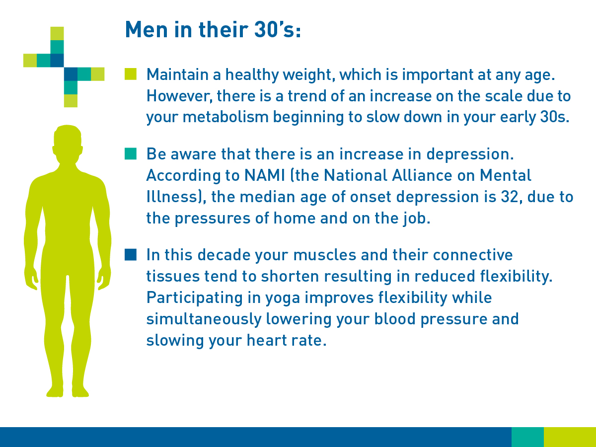 Men in their 30s: Maintain a health weight, which is important at any age. However, there is a trend of an increase on the scale due to your metabolism beginning to slow down in your early 30s. Be aware that there is an increase in depression. According to NAMI (The National Alliance on Mental Illness), the median age of onset depression is 32, due to the pressures of home and on the job. In this decade your muscles and their connective tissues tend to shorten resulting in reduced flexibility. Participating in yoga improves flexibility while simultaneously lowering your blood pressure and slowing your heart rate.